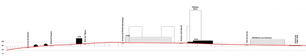 ARVAL architecture - NPNRU – Etude quartier Saint-Lucien – Beauvais - 2 1509-St Lucien-analyse urbaine-coupe