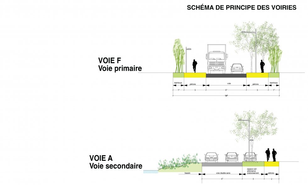 ARVAL architecture - Plan d’aménagement de la zone Kaweni – Mamoudzou - 11 Mamoudzou ARVAL coupes voirie