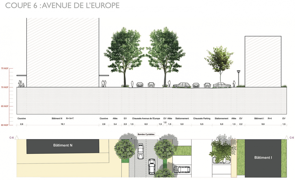 ARVAL architecture - NPNRU – Etude quartier Saint-Lucien – Beauvais - 15 1509-St Lucien-analyse urbaine-coupe avenue de l'Europe